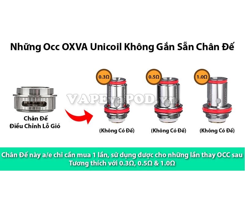 Coil Occ Unicoil Cho OXVA Origin Mini và Origin X Pod Kit Chính Hãng