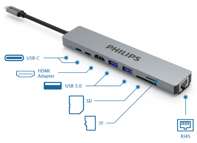  Hub Philips SWV6118G 8in1 USB-C to HDMI+USB*2+PD+RJ45+SD+TF 