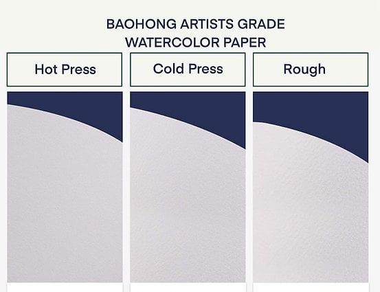  Giấy vẽ (xấp 5 tờ A5) Baohong 300gsm 100% Cotton cho học sinh/sinh viên 