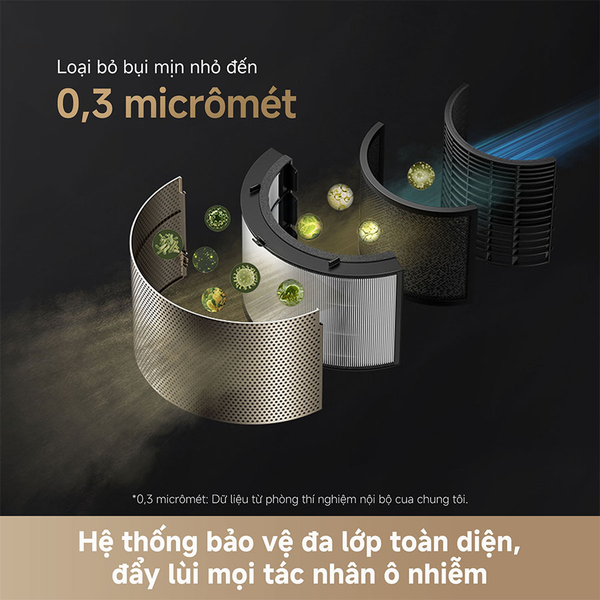 MÁY LỌC KHÔNG KHÍ DREAME AIRPURSUE™ PM20 - BẢO HÀNH 12 THÁNG