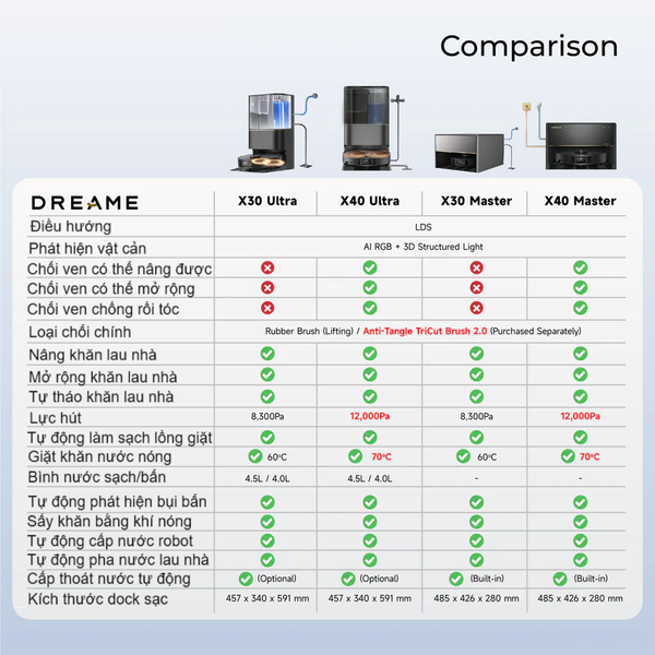 Robot Hút Bụi Lau Nhà Dreame X40 Master – Bản Quốc Tế
