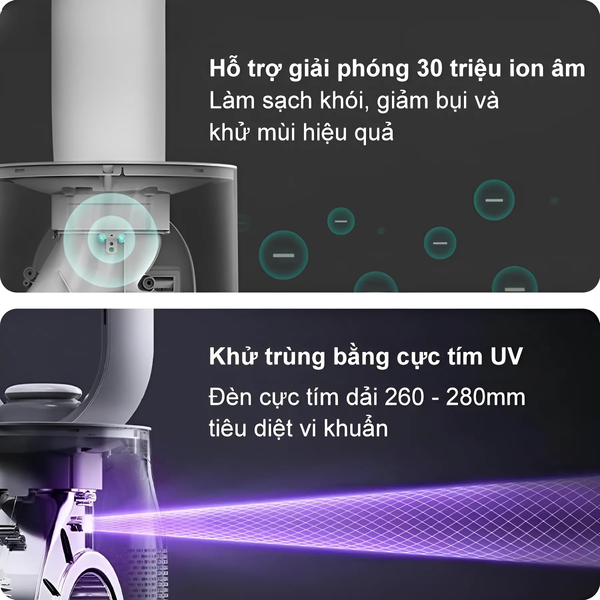 QUẠT KHÔNG CÁNH KIÊM LỌC KHÍ KEHEAL A4 PRO TIẾNG VIỆT – LÕI LỌC HEPA H13 TĂNG KHẢ NĂNG LỌC KHÍ, UV KHỬ KHUẨN, ION ÂM