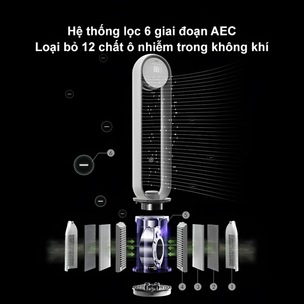 QUẠT KHÔNG CÁNH KIÊM LỌC KHÍ KEHEAL A4 PRO TIẾNG VIỆT – LÕI LỌC HEPA H13 TĂNG KHẢ NĂNG LỌC KHÍ, UV KHỬ KHUẨN, ION ÂM