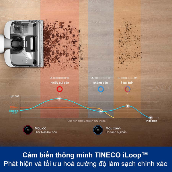 MÁY HÚT BỤI LAU SÀN KHÔ VÀ ƯỚT TINECO FLOOR ONE STRETCH S6 – BẢN QUỐC TẾ