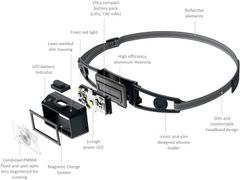 Đèn pin đội đầu Ledlenser NEO1R