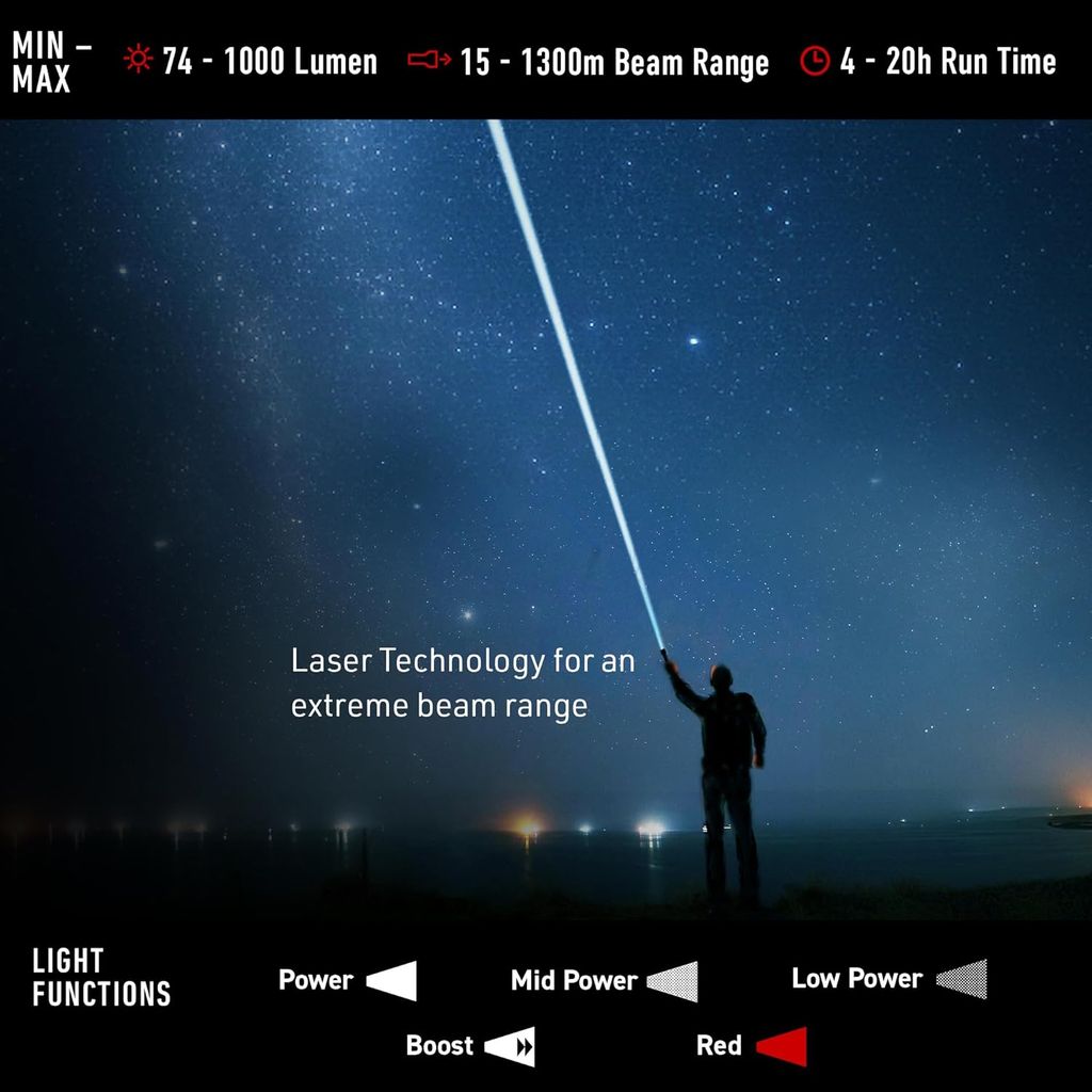Đèn pin Ledlenser P9R Core LEP