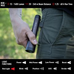 Đèn pin Ledlenser P6R Signature