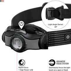 Đèn pin đội đầu Ledlenser MH3