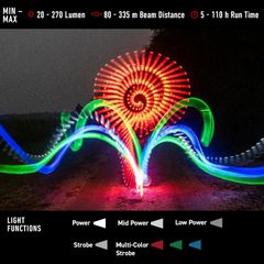 Đèn pin Ledlenser P6R Core QC
