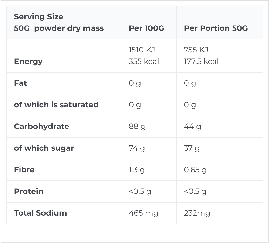  Endure Sports Drink - Sustained Energy (Tab) 