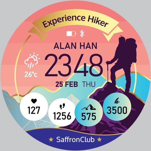  Người yêu thích Đi bộ đường dài 