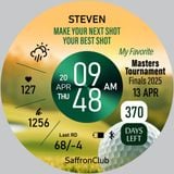  Giải gôn Masters Tournament (động) 