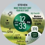  Giải gôn Masters Tournament (động) 