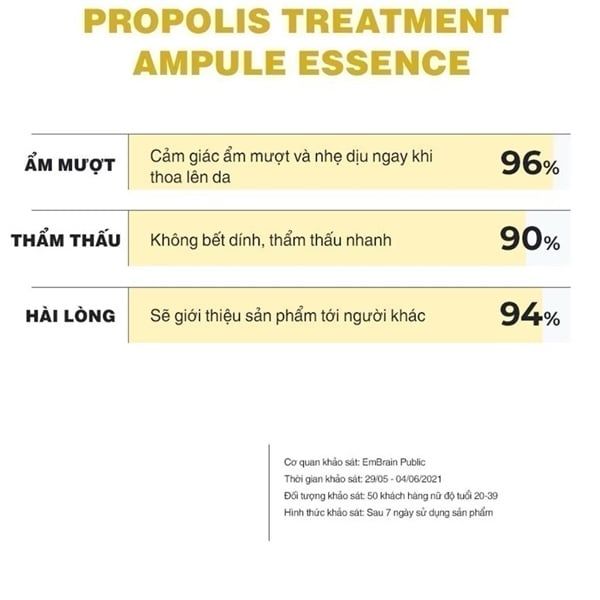 Toner Keo Ong CNP Laboratory Propolis Treatment Ampoule Essence 150ml