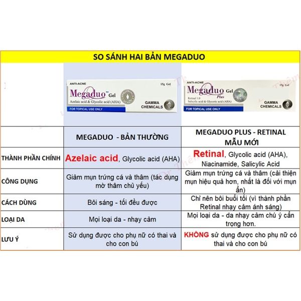 Gel Giảm Mụn Ẩn Và Thâm Gamma Megaduo Gel 15g