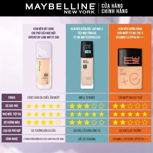 Kem Nền Maybelline Superstay Up To 30H Lumi-Matte SPF16 PA+++ 35ml