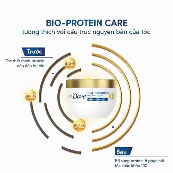 Kem Ủ Dove Phục Hồi Hư Tổn Hyaluronic Acid và Ceramide Hũ 300ml