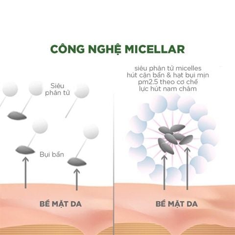 Nước tẩy trang Garnier Micellar Water