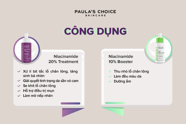 Tinh Chất Dưỡng Da Se Khít Lỗ Chân Lông Paula's Choice Niacinamide 20% Treatment 20ml