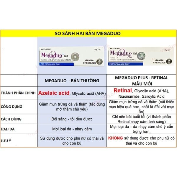 Gel Giảm Mụn Ẩn Và Thâm Gamma Megaduo Gel 15g