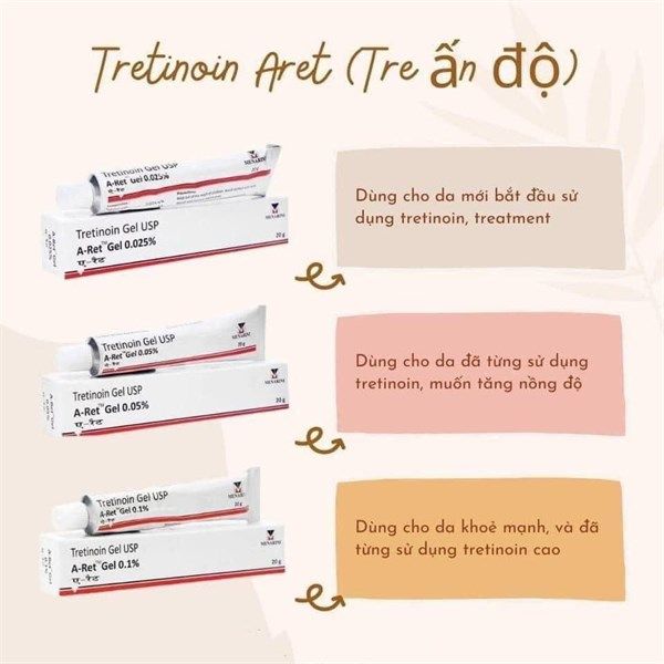 Tretinoin Gel Usp Aret 0.1% Menarini 20g