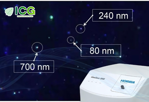  Thiết bị phân tích theo dõi hạt chuyển động nano (NTA) ViewSizer 3000 | Horiba 