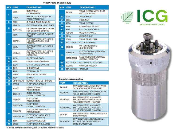  Điện cực cách điện 1095DD2CH - Parr, (sử dụng cho:1108PCL /1108BPCL) 