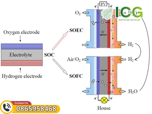  Hệ thống kiểm tra pin nhiên liệu oxit rắn : Thiết bị 855 SOFC & SOEC Test System 