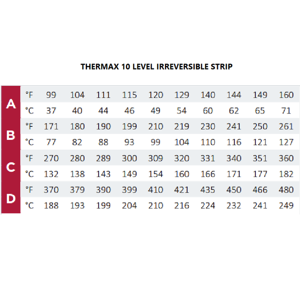  Dụng cụ đo kiểm tra nhiệt độ 10 Level (Thermax) 