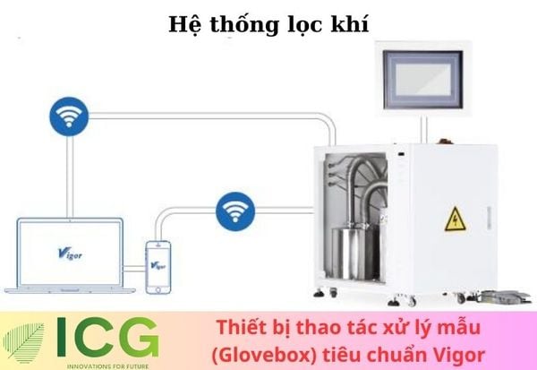  Thiết bị thao tác xử lý mẫu (Glovebox) tiêu chuẩn | Buồng thao tác cách ly Vigor 