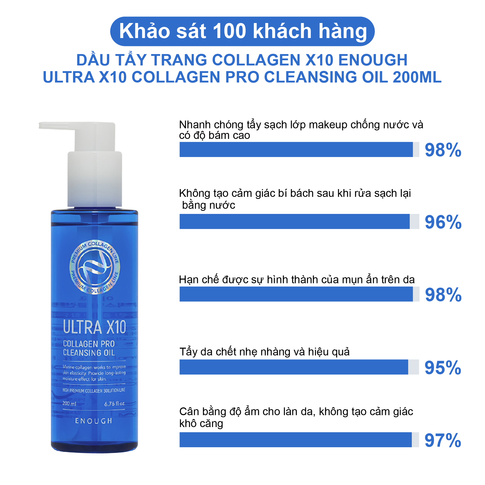 DẦU TẨY TRANG COLLAGEN CAO CẤP ENOUGH ULTRA X10 COLLAGEN PRO CLEANSING OIL 200ML