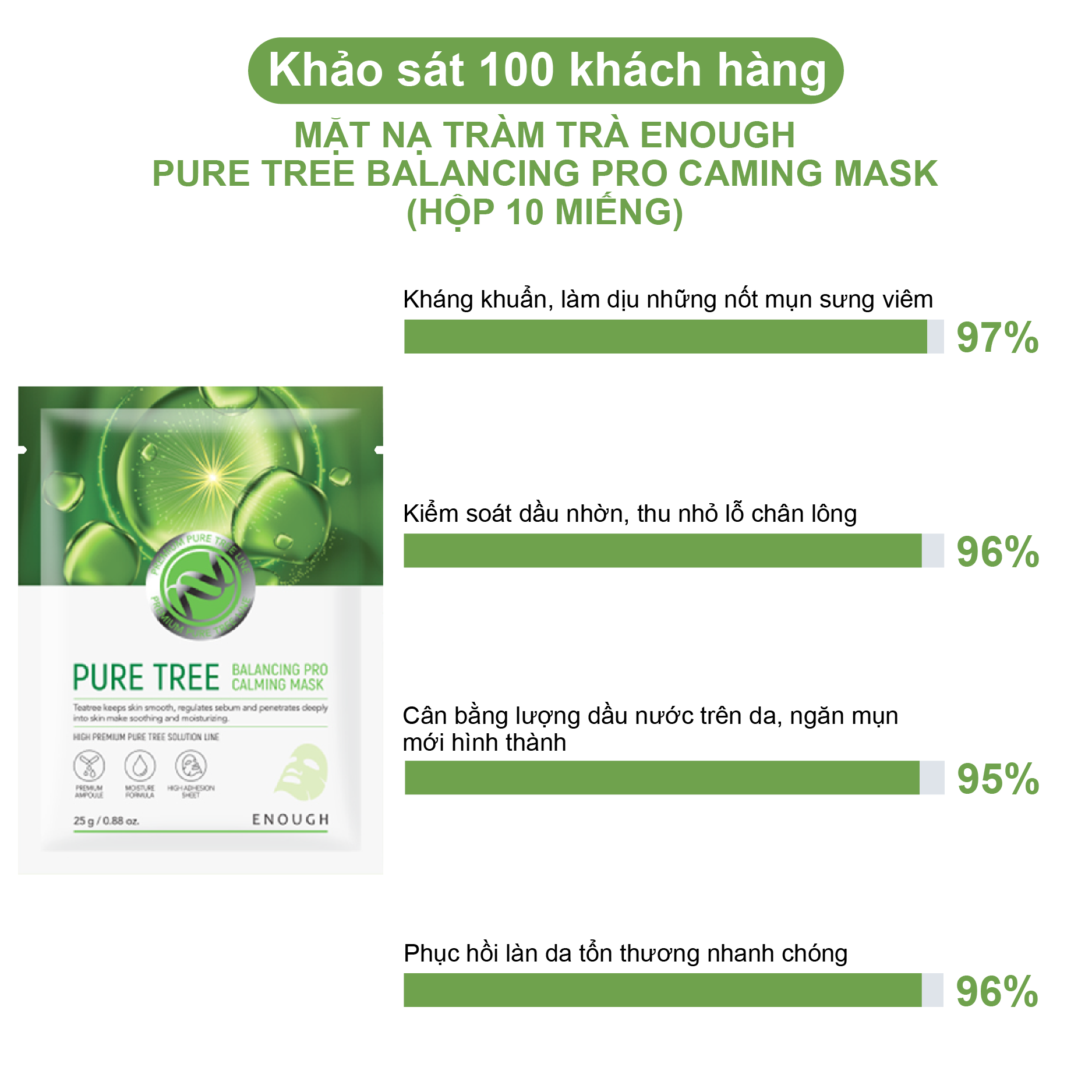 MẶT NẠ TRÀM TRÀ CAO CẤP ENOUGH PURE TREE BALANCING PRO CALMING MASK (HỘP 10 MIẾNG)