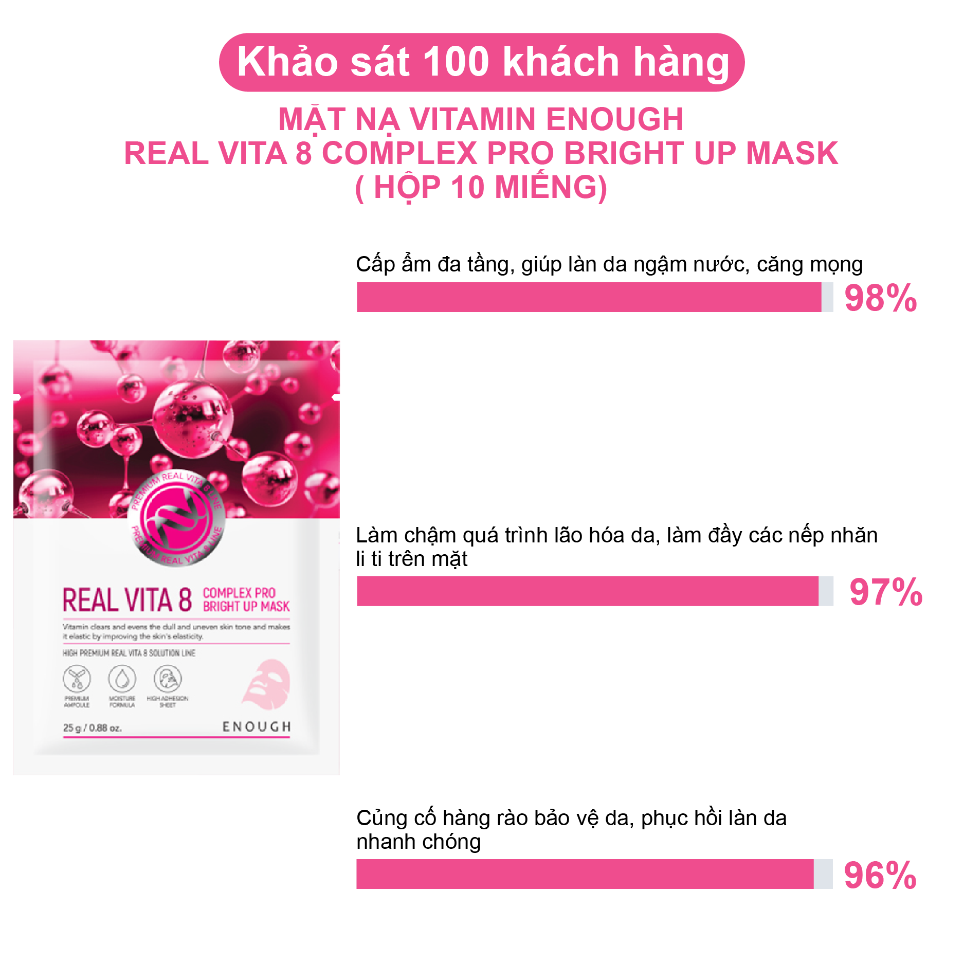 MẶT NẠ VITAMIN CAO CẤP ENOUGH REAL VITA 8 COMPLEX PRO BRIGHT UP MASK ( HỘP 10 MIẾNG)