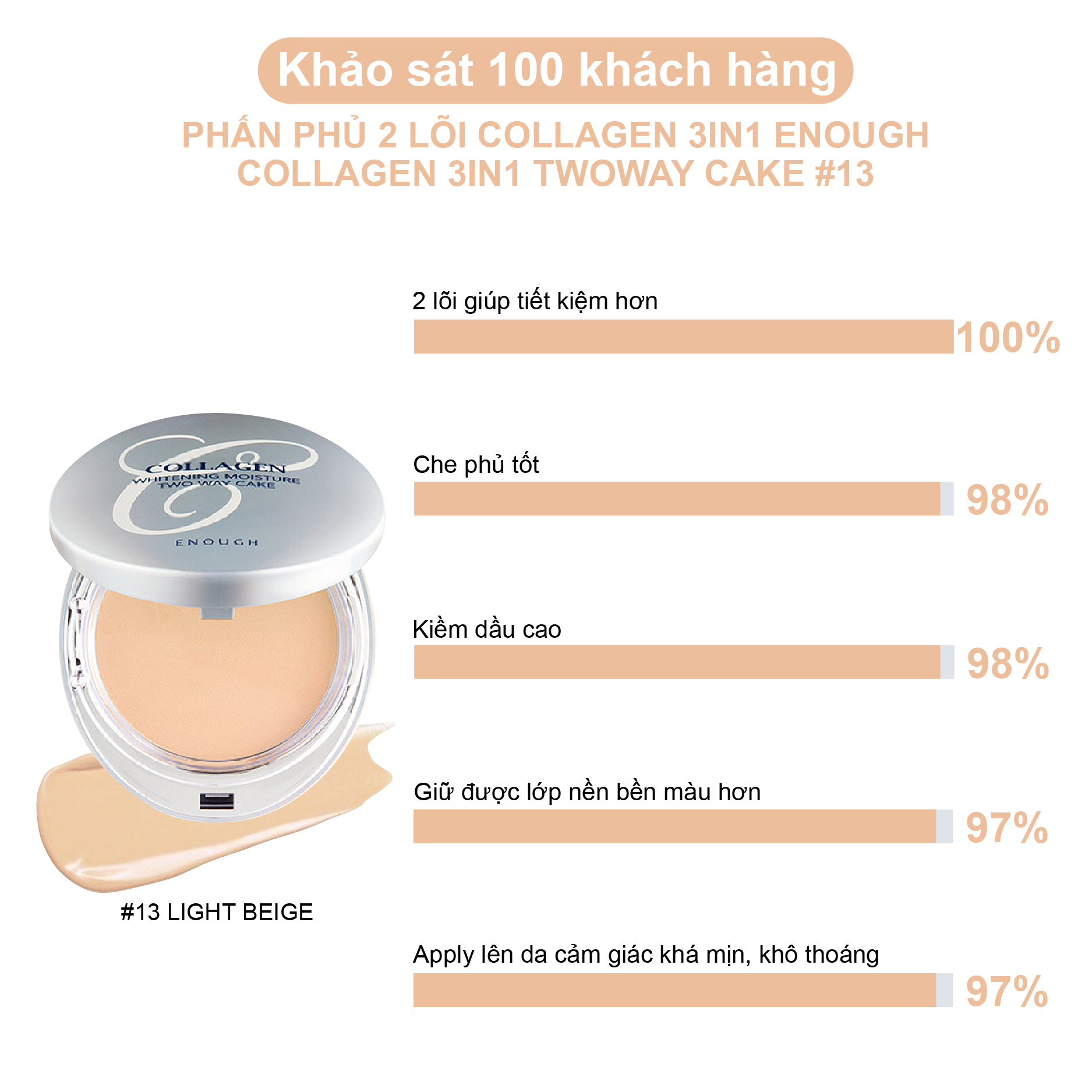 PHẤN PHỦ 2 LÕI COLLAGEN 3IN1 ENOUGH COLLAGEN 3IN1 TWOWAY CAKE