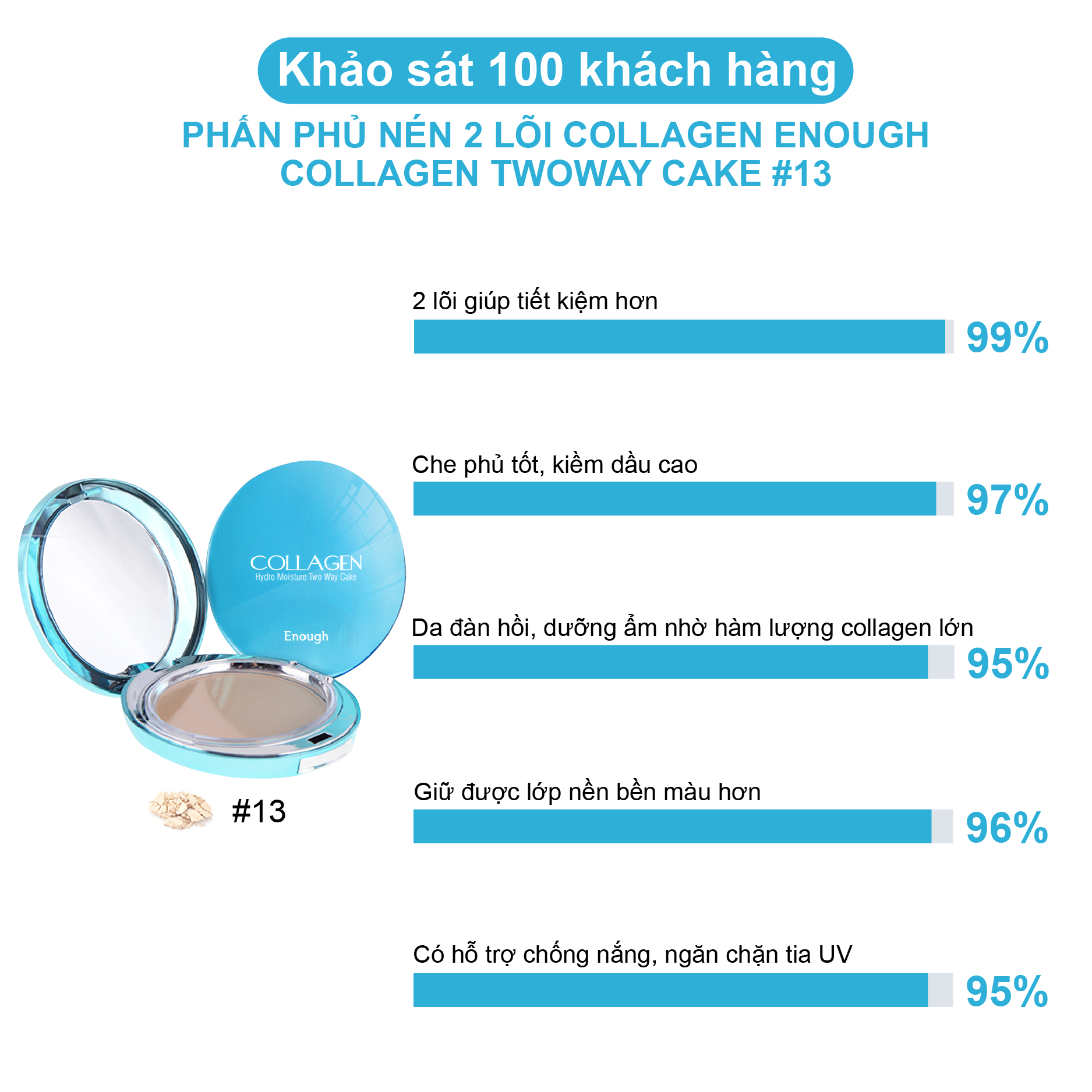 PHẤN PHỦ 2 LÕI COLLAGEN ENOUGH COLLAGEN TWOWAY CAKE