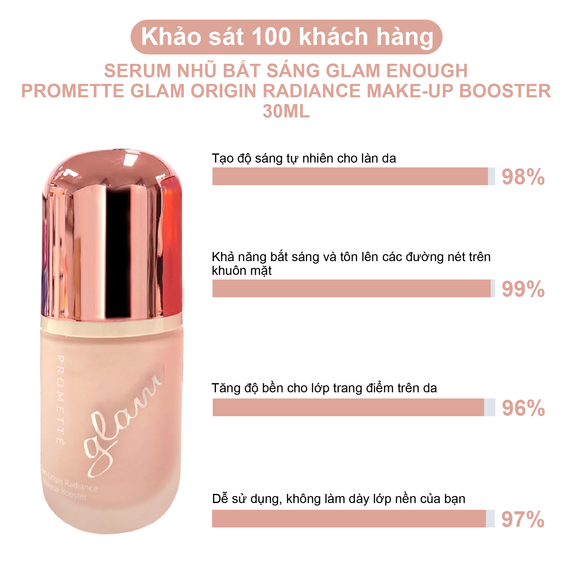 SERUM NHŨ BẮT SÁNG GLAM ENOUGH PROMETTE GLAM ORIGIN RADIANCE MAKE-UP BOOSTER 30ML