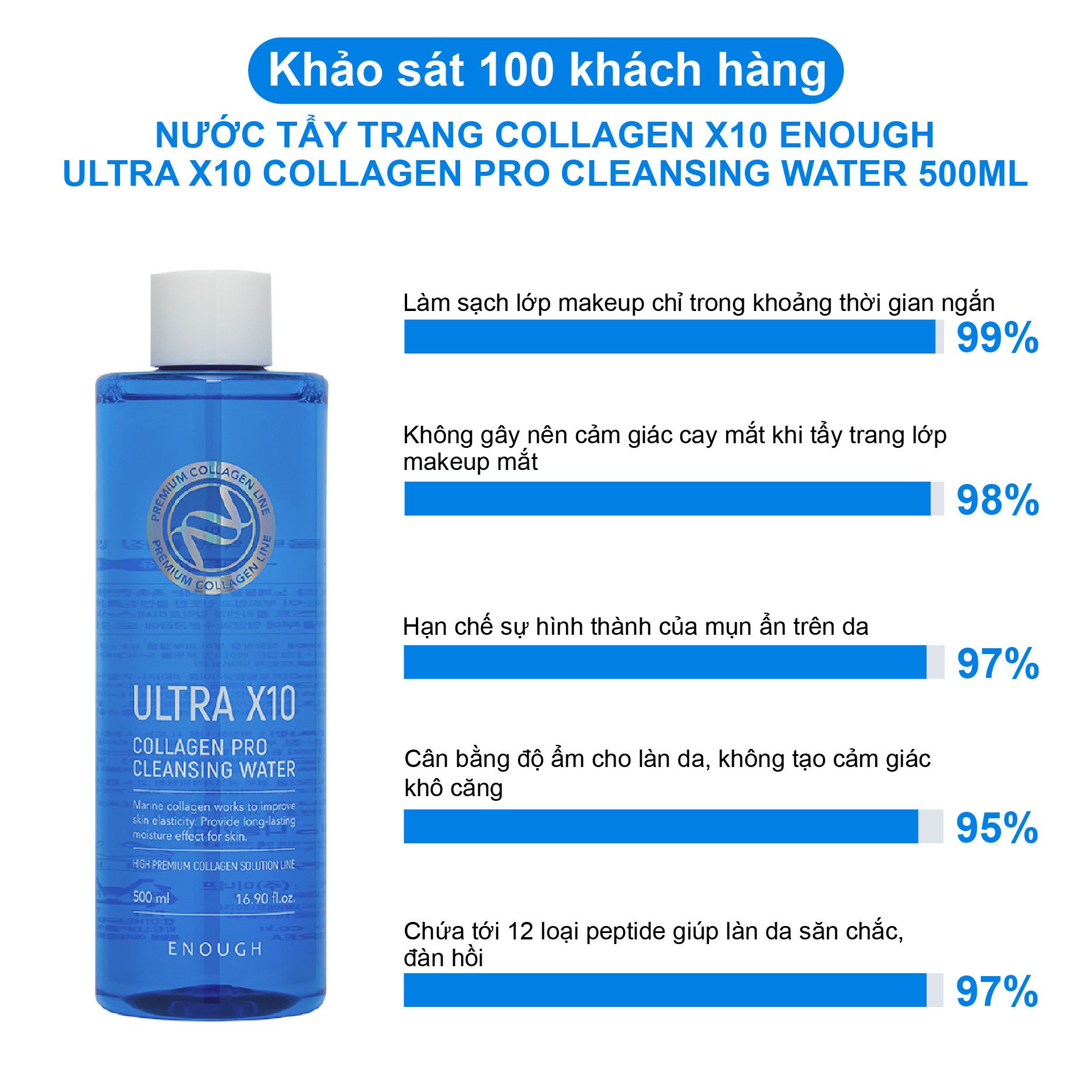NƯỚC TẨY TRANG COLLAGEN CAO CẤP ENOUGH ULTRA X10 COLLAGEN PRO CLEANSING WATER 500ML