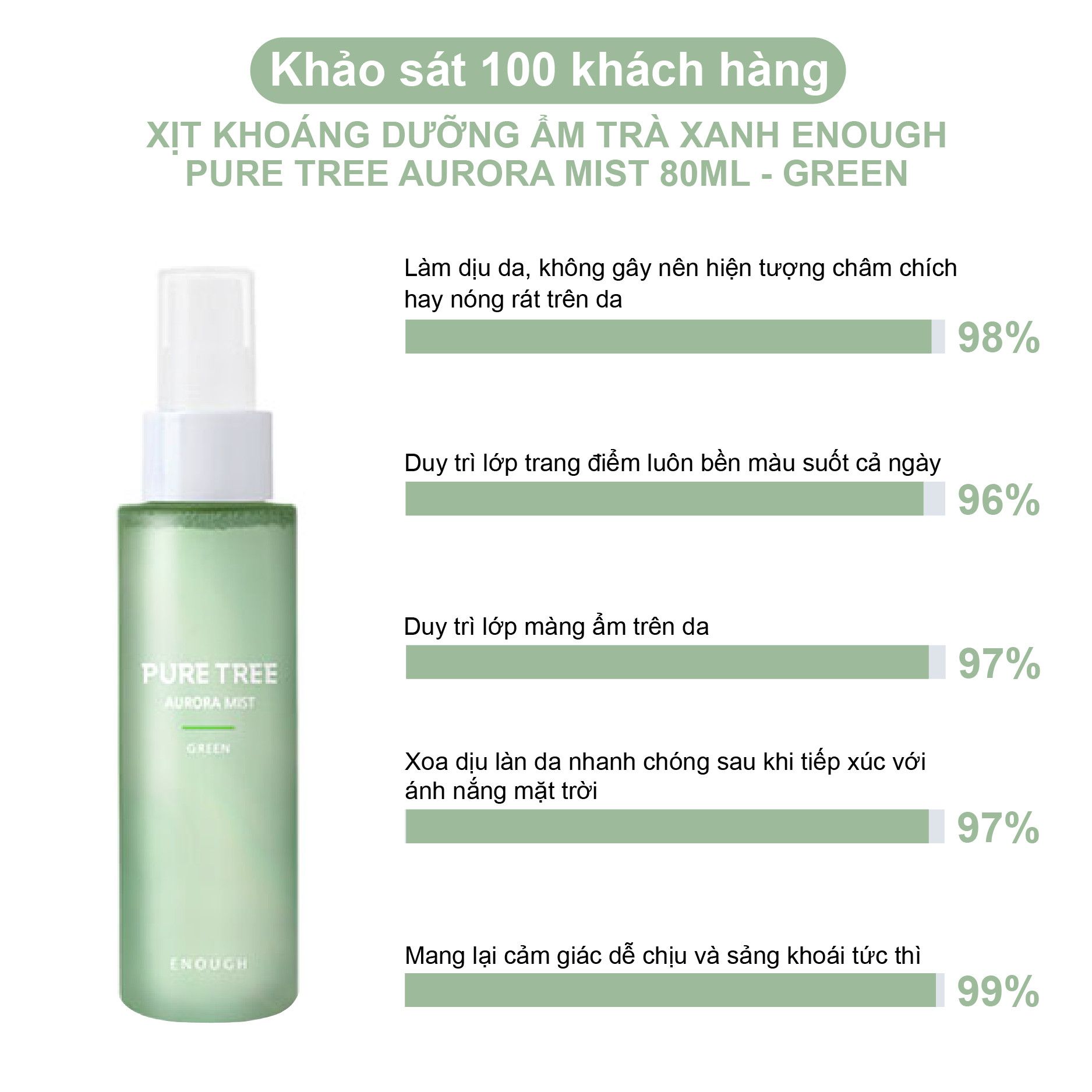 XỊT KHOÁNG TRÀ XANH CAO CẤP ENOUGH PURE TREE AURORA MIST 80ML - GREEN