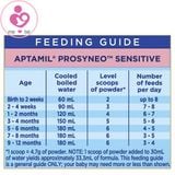 Aptamil Prosyneo Sensitive của Úc cho trẻ 0-12 tháng dị ứng đạm sữa bò hộp 900g