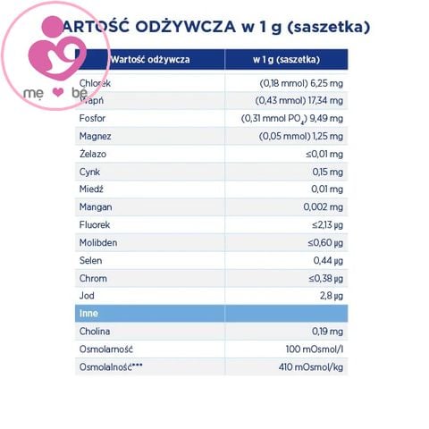 Sữa non Bebilon Human Milk Fortifier (HMF) của Nutricia hộp 50 gói 1g (tương tự Similac HMF)