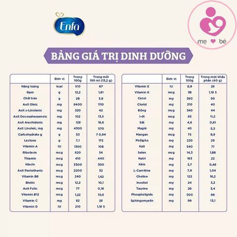 Combo 3 hộp Enfamil A+ NEUROPRO GentleCare cho bé 0-12 tháng có hệ tiêu hoá nhạy cảm