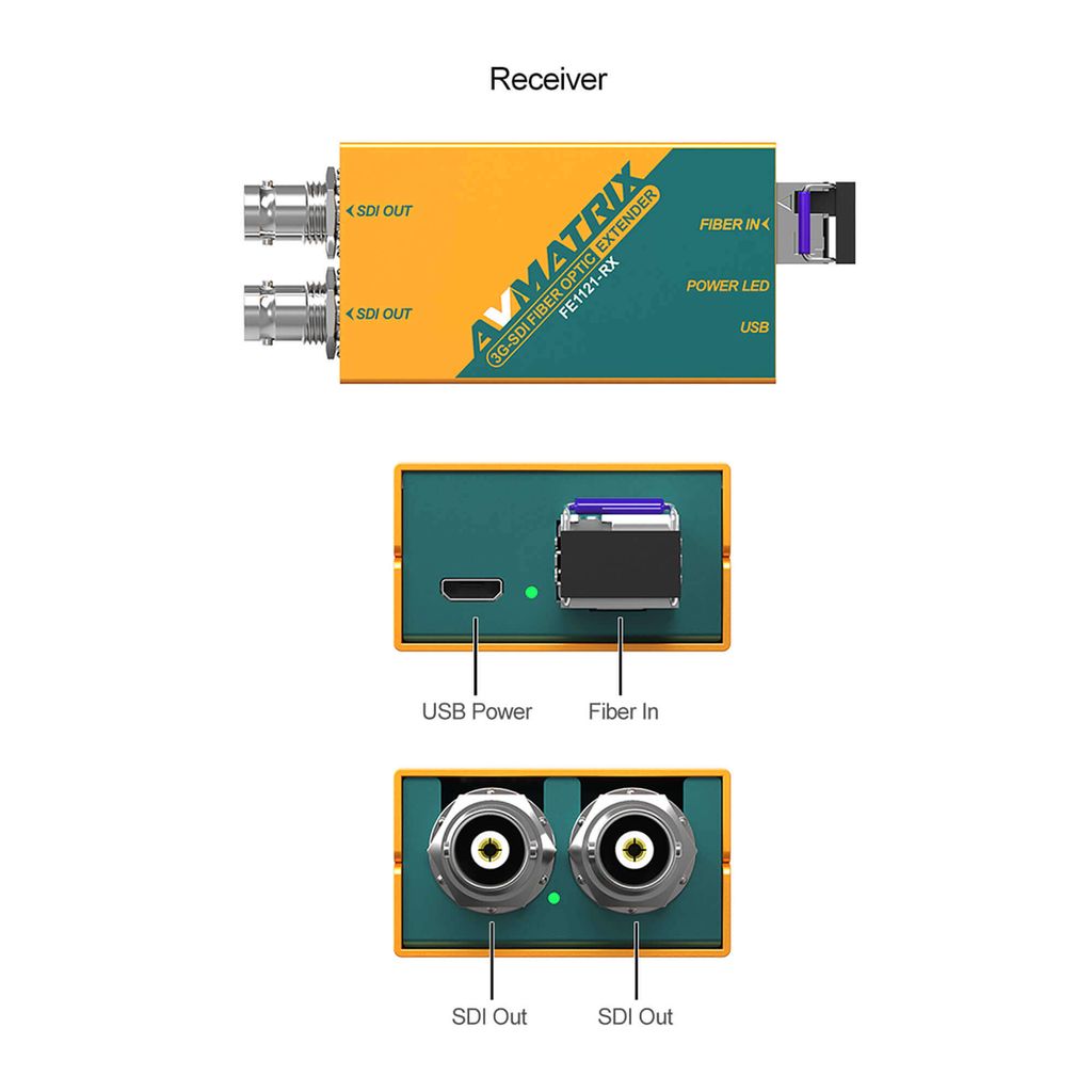 FE1121 - 3G - SDI Fiber Optic Extender