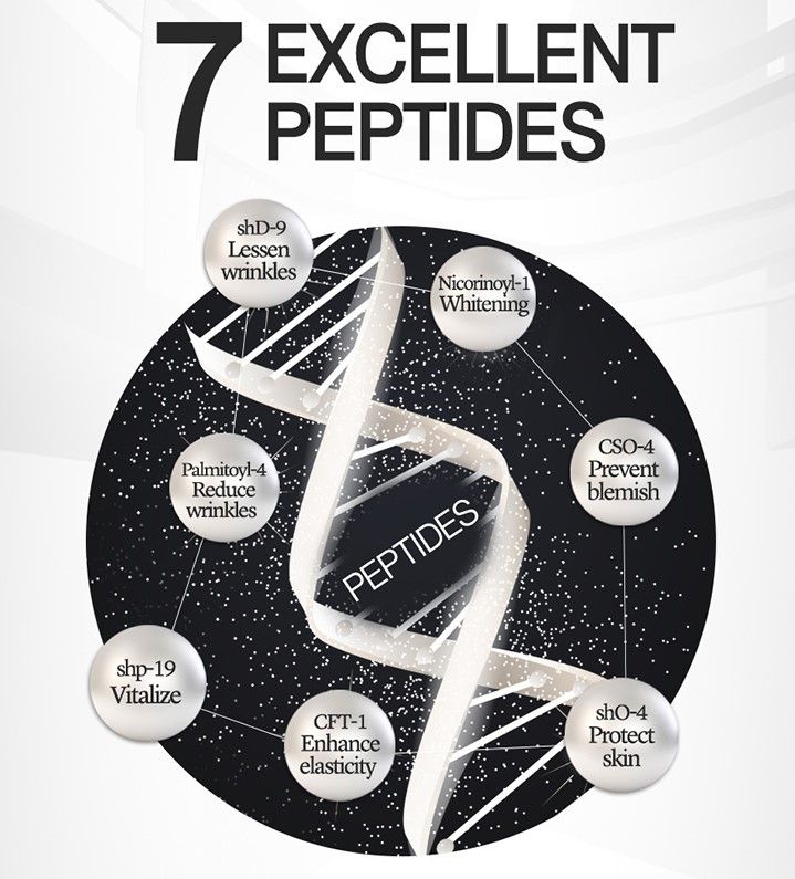 {HÀNG CHÍNH HÃNG} Kem dưỡng Peptide cho da lão hóa giúp làm mờ nếp nhăn, dưỡng da căng bóng tươi trẻ - STOP-AGING PEPTIDE CREAM (50ml) {Có tem phụ nhập khẩu chính ngạch}