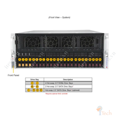 Supermicro GPU A+ Server AS -4125GS-TNRT(DP AMD 4U System with up to 8 PCIe Direct-Connect GPUs)