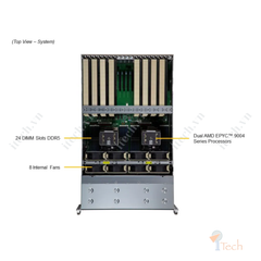 Supermicro GPU A+ Server AS -4125GS-TNRT(DP AMD 4U System with up to 8 PCIe Direct-Connect GPUs)