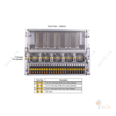 Supermicro GPU A+ Server AS -8125GS-TNHR