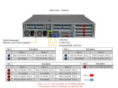 Hyper A+ Server AS -2125HS-TNR