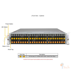 Supermicro CloudDC SuperServer SYS-222C-TN (2U CloudDC with DC-MHS, 24 hot-swap 2.5” NVMe/SATA/SAS bays, 6 PCIe 5.0 x16/x8 slots and 2 PCIe 5.0 x16 AIOM slots)