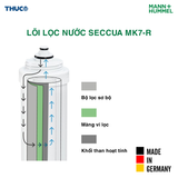  Máy lọc nước Seccua MK7 