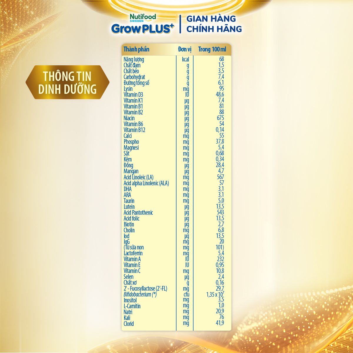 Thành phần sản phẩm